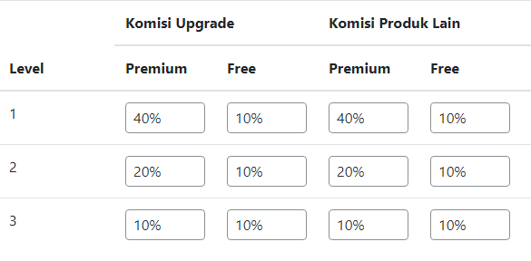 Sistem Bisnis Affiliasi Komisi 3 Level