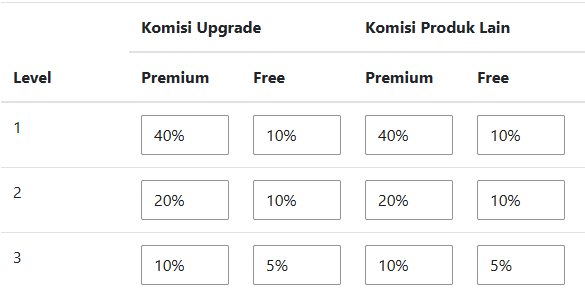 Registrasi Bisnis Affiliasi Multilevel